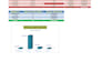 type and format professional ms word documents